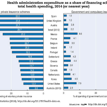 Quelle: OECD Health Statistics (2016)