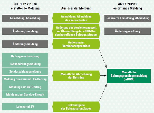 Grafik mBGM