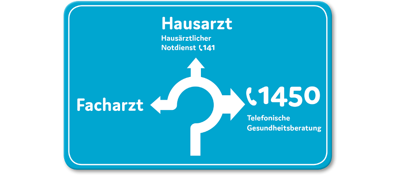 Verkehrsschild mit Abzweigungen zu den Gesundheitsangeboten