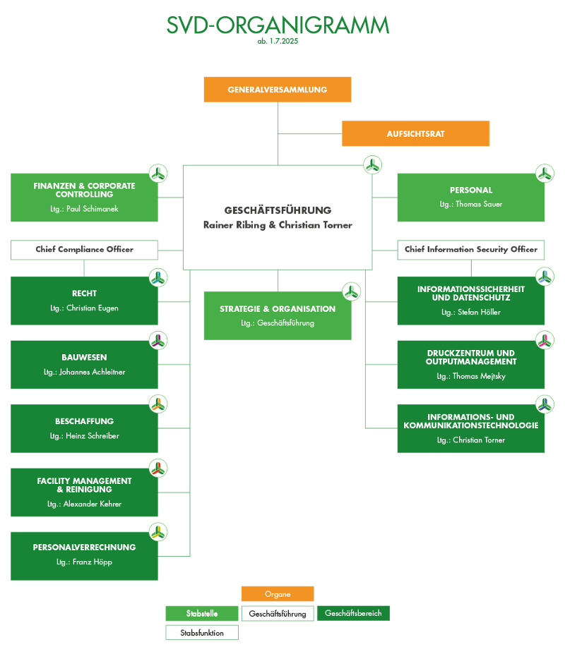 SVD_Neue-Organisationsstrucktur_2025_NEU_2_NEU.png